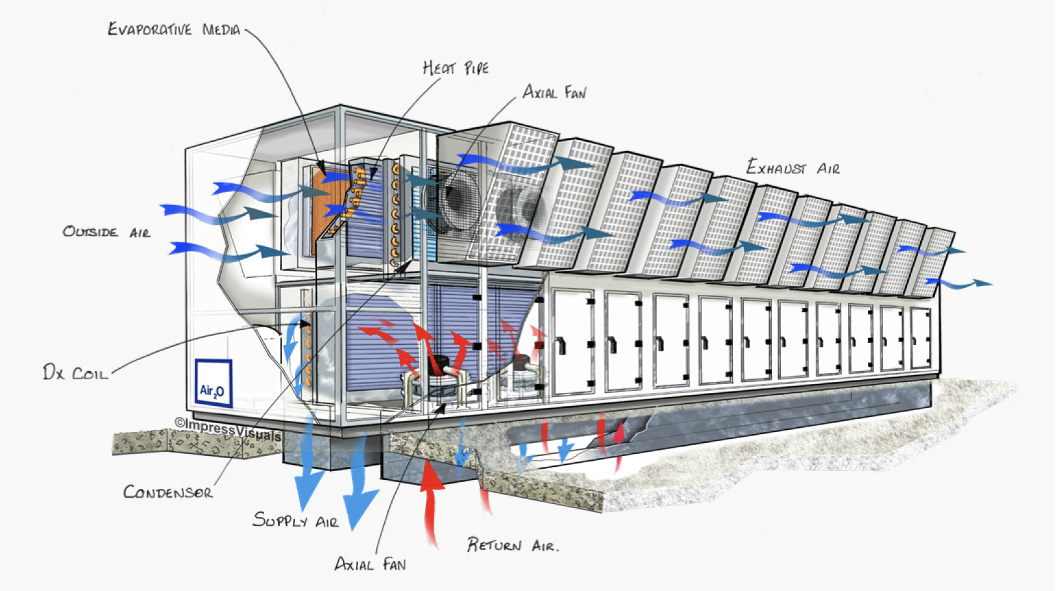Fan array redundancy diagram